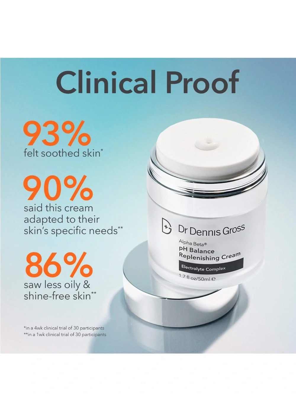 Dr. Dennis Gross Skincare Alpha Beta pH Balance Replenishing Cream
